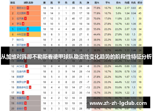 从加维对阵那不勒斯看德甲球队稳定性变化趋势的阶段性特征分析