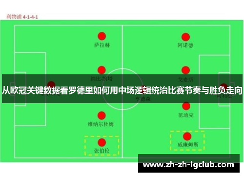从欧冠关键数据看罗德里如何用中场逻辑统治比赛节奏与胜负走向