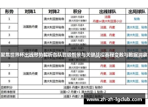 聚焦世界杯出线形势解析各队晋级前景与关键战役赛程变数与数据洞察 聚焦世界杯出线形势解析各队晋级前景与关键战役赛程变数与数据洞察