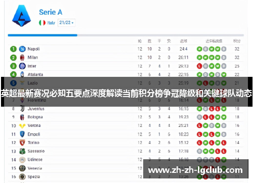 英超最新赛况必知五要点深度解读当前积分榜争冠降级和关键球队动态