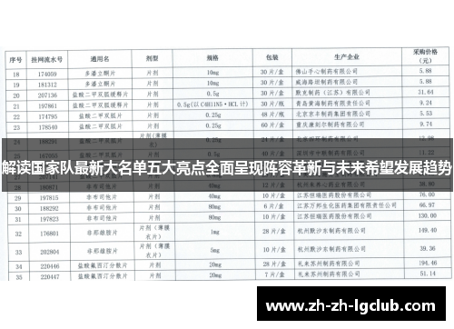 解读国家队最新大名单五大亮点全面呈现阵容革新与未来希望发展趋势 解读国家队最新大名单五大亮点全面呈现阵容革新与未来希望发展趋势