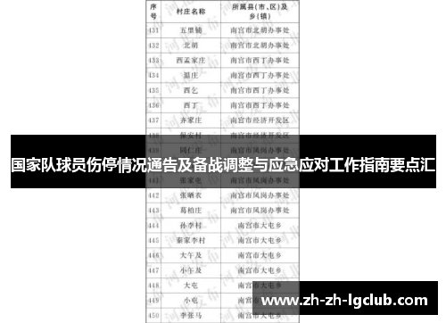 国家队球员伤停情况通告及备战调整与应急应对工作指南要点汇