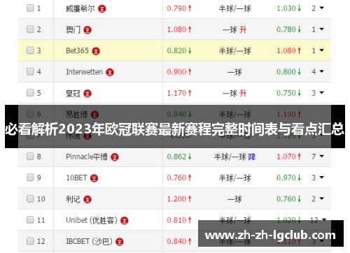 必看解析2023年欧冠联赛最新赛程完整时间表与看点汇总 必看解析2023年欧冠联赛最新赛程完整时间表与看点汇总