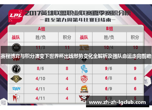 赛程博弈与积分演变下世界杯出线形势变化全解析及强队命运走向前瞻 赛程博弈与积分演变下世界杯出线形势变化全解析及强队命运走向前瞻