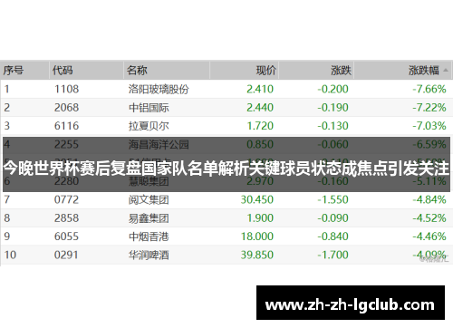 今晚世界杯赛后复盘国家队名单解析关键球员状态成焦点引发关注 今晚世界杯赛后复盘国家队名单解析关键球员状态成焦点引发关注